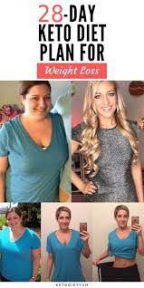 A Complete Keto Diet Guide For Beginners Ketogenic Diet Plan Keto Diet Plan Keto Diet Meal Plan