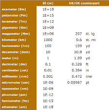 Metric System Chart Micrometer Bedowntowndaytona Com