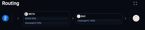 Market capitalization and trading volume bao on crypto exchanges. How To Buy Bao From Bao Finance Or Farm Bao Btc Geek