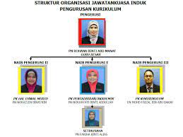 February 10, 2021february 11, 2021 skpp91edu 0. Sk Putrajaya Presint 11 1 Kurikulum