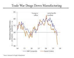 Steven Rattners Morning Joe Charts Signs Of A Broadening