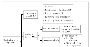 We did not find results for: Https Www Mdpi Com 2226 4787 6 4 120 Pdf