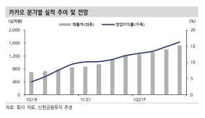 동전주 서울식품 기업분석, 상한가 이유? Ev8pzgqb4cr6qm