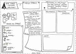 Pin By Joanna Brozyna On Inspiracje Do Pracy Creative Writing Ideas School Notes Education