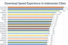We did not find results for: Ini Urutan Data Kecepatan Internet Di Kota Kota Besar Di Indonesia Semua Halaman Nextren Grid Id