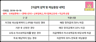 근로장려금 신청을 위해서는 근로장려금 신청서와 알바소득 등 근로소득에 대한 법정 입증 서류가 필요합니다. Economy ê·¼ë¡œìž¥ë ¤ê¸ˆ ì§€ê¸‰ì•¡ ì‚°ì •ë°©ë²• ë° ê·¼ë¡œìž¥ë ¤ê¸ˆ ê³„ì‚°ê¸° í™œìš©í•´ë³´ê¸°