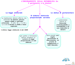 Green pass, spostamenti, quarantena e mascherine: Schemi E Mappe Di Diritto Ed Economia L Ordinamento Della Repubblica 2a Quaderni Tra Le Nuvole