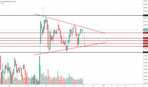 Kotakbank Stock Price And Chart Nse Kotakbank Tradingview