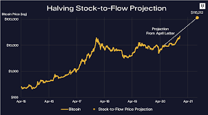 The protocol itself enforces a. Bitcoin Demand 3x Supply Pantera Blockchain Letter December By Pantera Capital Medium