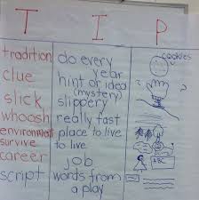 lines of literacy anchor charts for making meaning