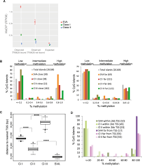 Though roosevelt won the backing of treasury secretary william gibbs mcadoo and governor martin h. Trim28 Recruitment To Ere Leads To Nearby Cpg Methylation A Dna Download Scientific Diagram