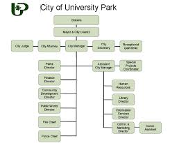 Government City Of University Park Texas