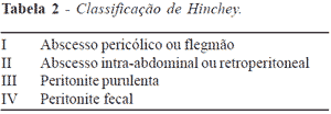Nueva escala de glasgow medicine student, la coma clasificacion diverticulitis hinchey escala traumatismos del colon y recto clasificacion poliposis. Atualizacao No Tratamento Da Diverticulite Aguda Do Colon