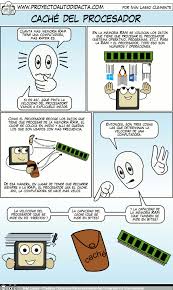 El Procesador Y Como Funciona Computacion Clases De Computacion Informatica Y Computacion