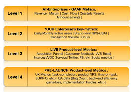 Learn About A Metrics Based Model Of The 21st Century Enterprise Http Ift Tt 2hx2rwl On Www Service Fit Specialised Service Consultants