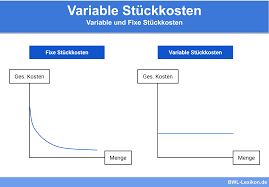 Variable kosten werden gelegentlich auch als veränderliche kosten bezeichnet. Variable Stuckkosten Definition Erklarung Beispiele Ubungsfragen