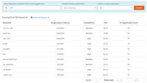 Use our keyword tool to find long tail suggestions. Keyword Analytics Using Keyword Analysis To Your Advantage Wordstream