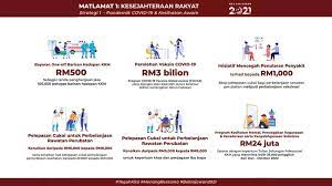 The tabling of the malaysia's budget 2020 will be broadcast live via the mass media, social media channels and the finance ministry (mof)'s official facebook. Key Takeaways Of Malaysia Budget 2021