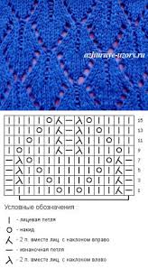 ажурные ромбы простые ажурные узоры спицами схемы и описание для начинающих Vyazanie Spicami Azhury Setki Kruzheva Vyazanie Uroki Vyazaniya Shemy Vyazaniya