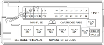 This is something you will need to know before. Diagram 2002 Lincoln Ls Fuse Box Diagram Full Version Hd Quality Box Diagram Diagrammasas Schneider Expertises Fr