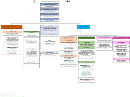 Carta organisasi smtkl 2014 by zahrah68 679 views. Portal Rasmi Pejabat Tanah Dan Galian Selangor