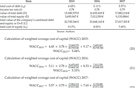 Input Data For Calculation Of Weighted Average Cost Of Capital Wacc Download Scientific Diagram