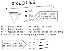 How Do I Use Different Tattoo Needle Sizes Stick And Poke Tattoo Kit Tattoo Needle Sizes Stick Poke Tattoo Stick N Poke Tattoo