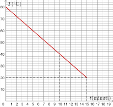 Esempio Prova Invalsi On Line 2018 2019 Matematica Liceo Non Scientifico Quinta Superiore