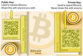 ️a situation where even if there is a condition like a lockdown or recession you are enjoying your life to the fullest. How To Withdraw Bitcoin From A Paper Wallet In India Quora