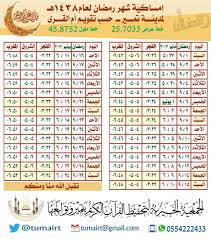 أستاذ في قسم العقيدة بجامعة أم القرى بمكة المكرمة. Ø«Ø¨ÙˆØª Ø´Ù‡Ø± Ø±Ù…Ø¶Ø§Ù† Ø­Ø³Ø¨ ØªÙ‚ÙˆÙŠÙ… Ø§Ù… Ø§Ù„Ù‚Ø±Ù‰
