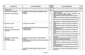 Lowongan cpns pemprov sumatera utara tahun 2019 306 formasi. Pengumuman Penerimaan Cpns Pemprov Sumatera Utara 2019 306 Formasi