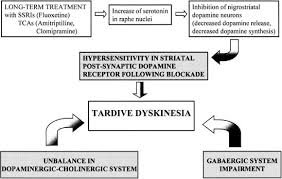Image result for Extrapyramidal Side Effect