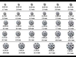 Diamond Size Chart Diamond Size Chart Amazon Diamond Carat
