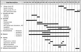 file traffic control project milestone schedule bar chart 2