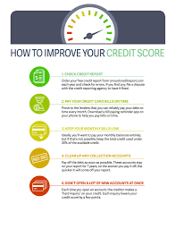 We did not find results for: How To Clean Up Your Credit Score Greater New Orleans Federal Credit Union