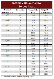 Fastener Torque Specs