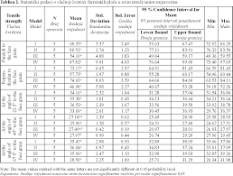 Table 2 From Impact Of Veneer Layouts On Plywood Tensile