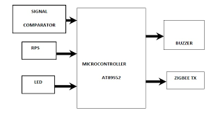 Cell phone detector led starts blinking and continues to blink up to the signal stops when it detects an rf signal from an. Cell Phone Operated Mobile Bug Using Microcontroller Computer Science Project Topics