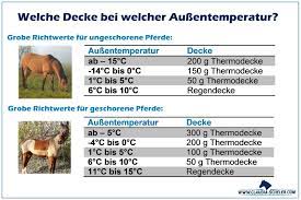 Steht der pferdehalter nur vor der frage, ob er sein pferd eindecken oder sogar scheren soll, muss die haltung und die beschriebenen thermoregulation beachtet werden. Die Ubergangszeit Eindecken Umdecken Ausdecken