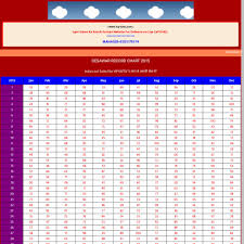 Mix Disawar Satta Record Chart 2015 Desawar Record Chart 2015