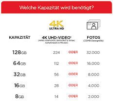 Page 1 of 1 start overpage 1 of 1. Sandisk 32gb Extreme Pro Sd Speicherkarte 300mb S Uhs Ii Bei Notebooksbilliger De