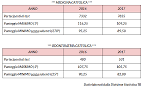 Testbusters Test Medicina Odontoiatria E Veterinaria Facebook