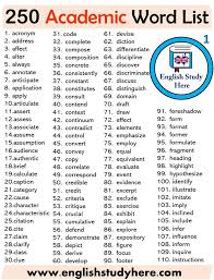250 Academic Words List English Study Here English Vocabulary Words Writing Words Learn English Words