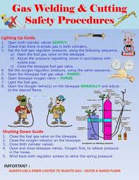 While the structure of such approaches is certainly valuable, the a.w.a.r.e. Safety Precautions In Gas Welding Workshop Studentlesson