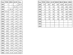 The Early Quarter Dollars Of The United States Silver