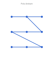Check spelling or type a new query. 17 Contoh Pola Unik Dan Sulit Yang Dijamin Bikin Hp Aman