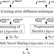It was only revived and revised in the 20th century, with its plural forms 'mss.', 'mses.', and. 2 Out Of 2 Vss Where A Secret Pixel Is Encoded Into Two Subpixels In Download Scientific Diagram