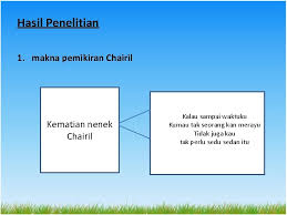 Dalam kelas, chairil anwar biasanya diperkenalkan sebagai penyair yang memiliki vitalitas, yang terutama terungkap dalam puisi aku. Interpretasi Makna Puisi Aku Karya Chairil Anwar Studi