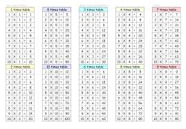 Multiplication 4 Times Tables Worksheets