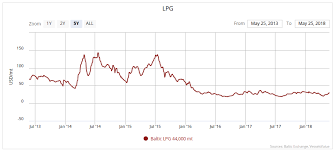 lpg shipping market update seeking alpha